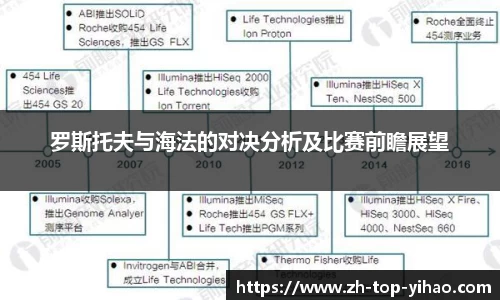罗斯托夫与海法的对决分析及比赛前瞻展望